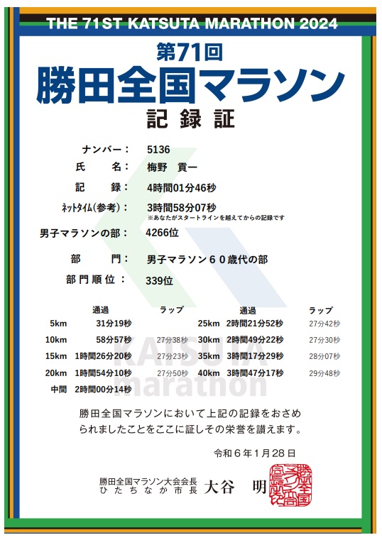 勝田マラソン完走証