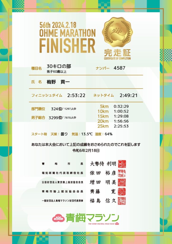 青梅マラソン完走証