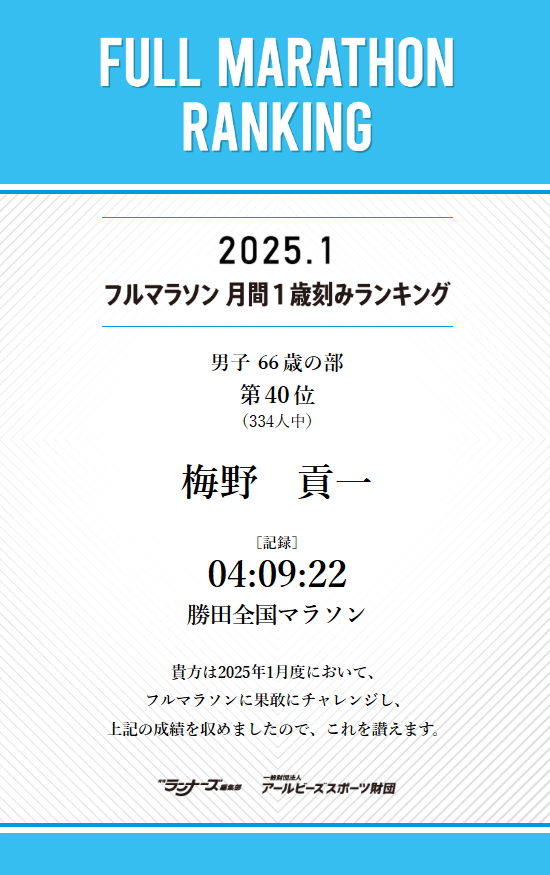 2025年1月フルマラソン月間一歳刻みランキング