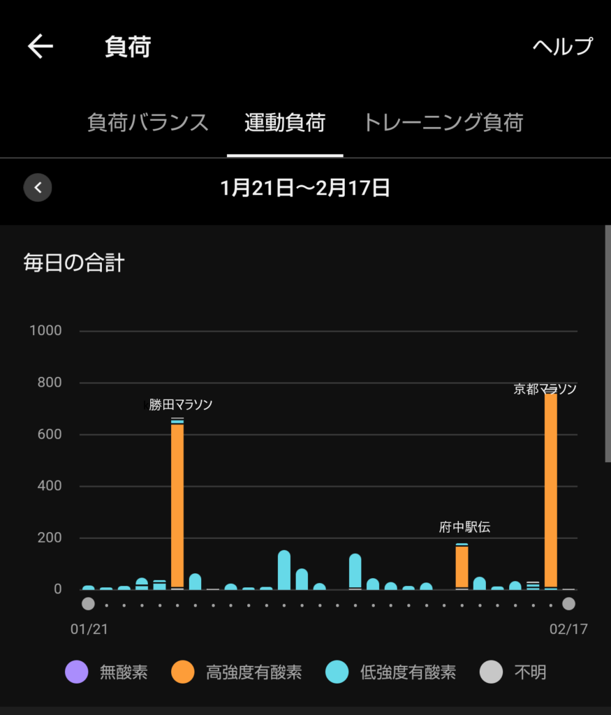 練習記録