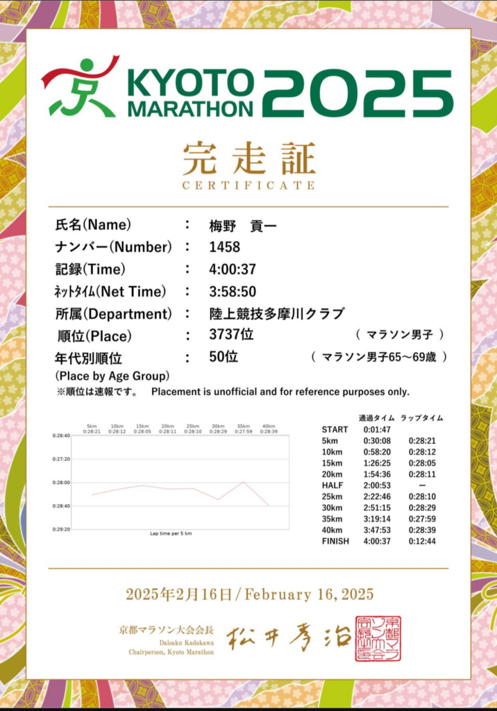 完走証
