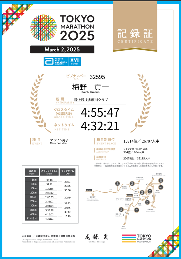 東京マラソン2025記録証