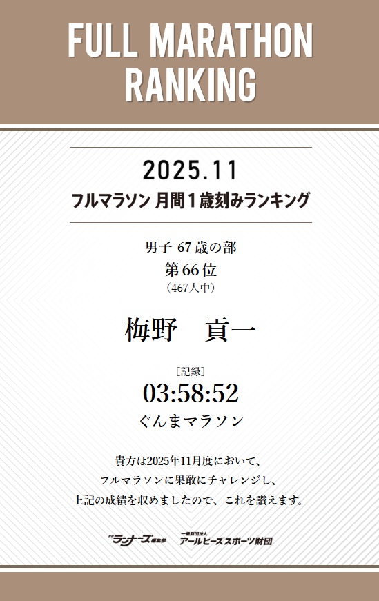 フルマラソン月間一歳刻みランキング